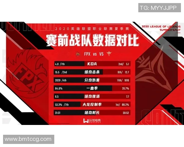 高校联赛精彩回顾FPX展现强劲实力引发热议与期待